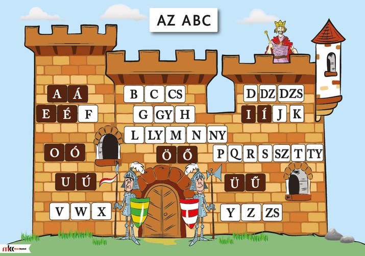 Az ABC oktatótabló